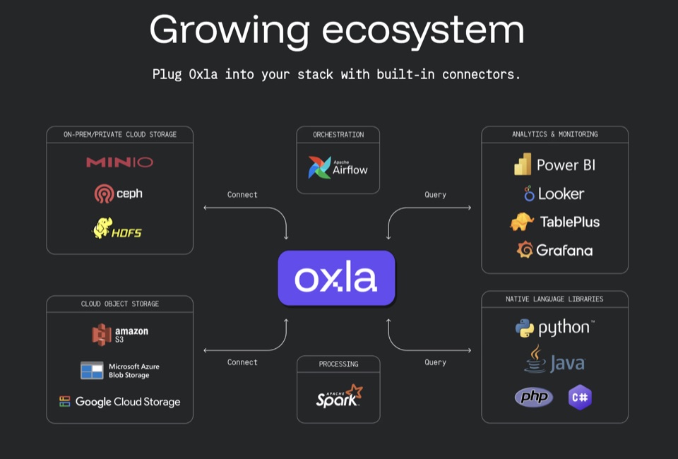 Oxla page — screenshot 10 of 10